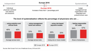 Difference in Europe Healthcare in 2016 and in 2018 - Craft Driven